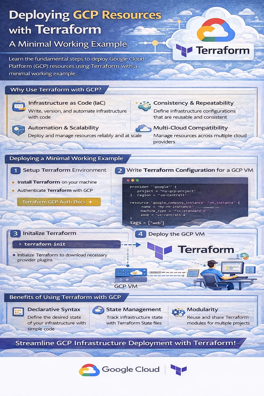 Deploying GCP Resources with Terraform: A Minimal Working Example ...