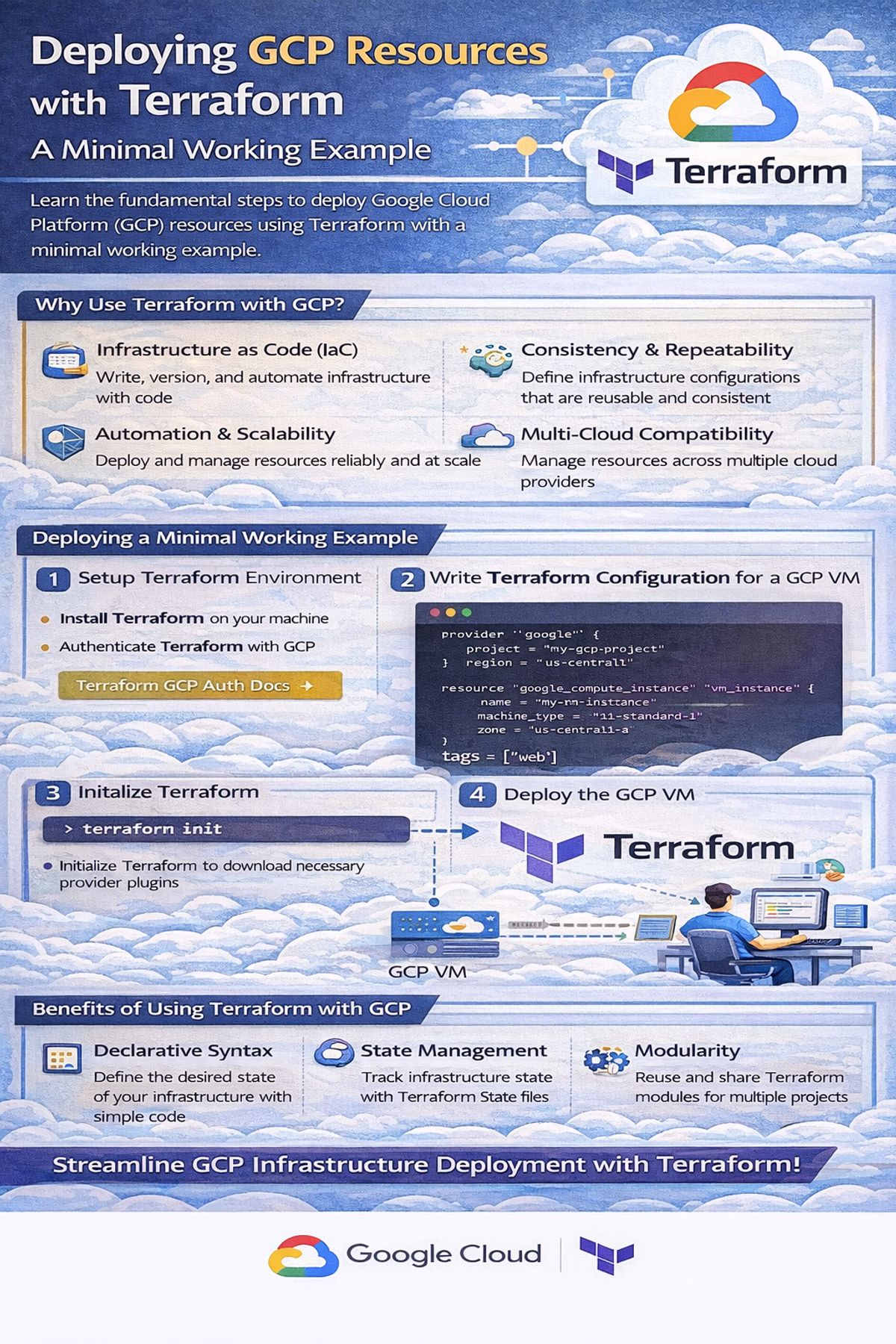 Deploying GCP Resources with Terraform: A Minimal Working Example ...