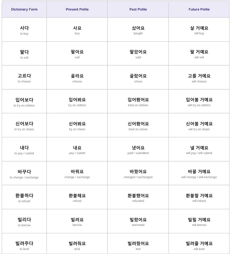 Dori's Free Korean Verb Guide — 110 Essential Verbs