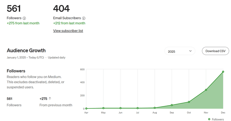 Welcome to the Backend: Why I’m Sharing My Raw Data