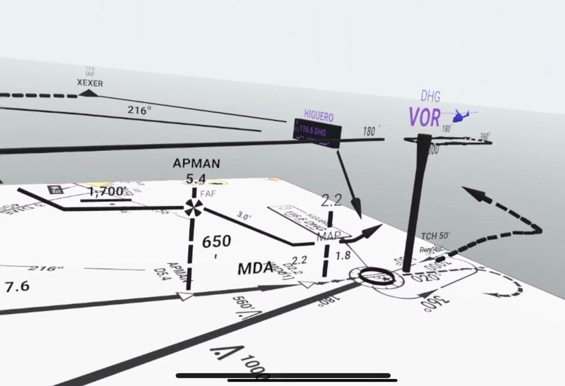 VOR/DME  3D - Profile