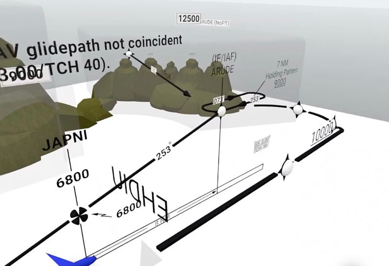 RNAV GPS Profile