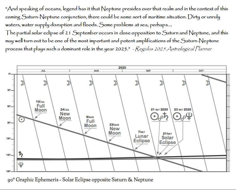 The Solar Eclipse of 21 Sept 2025 and the Saturn/Neptune Conjunction