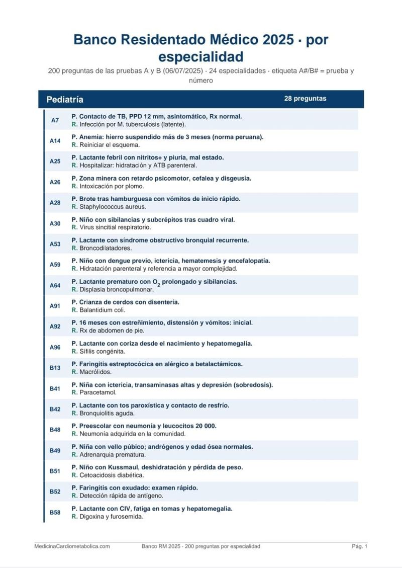 📚 ¡Nuevo material para ResidentadMédico!