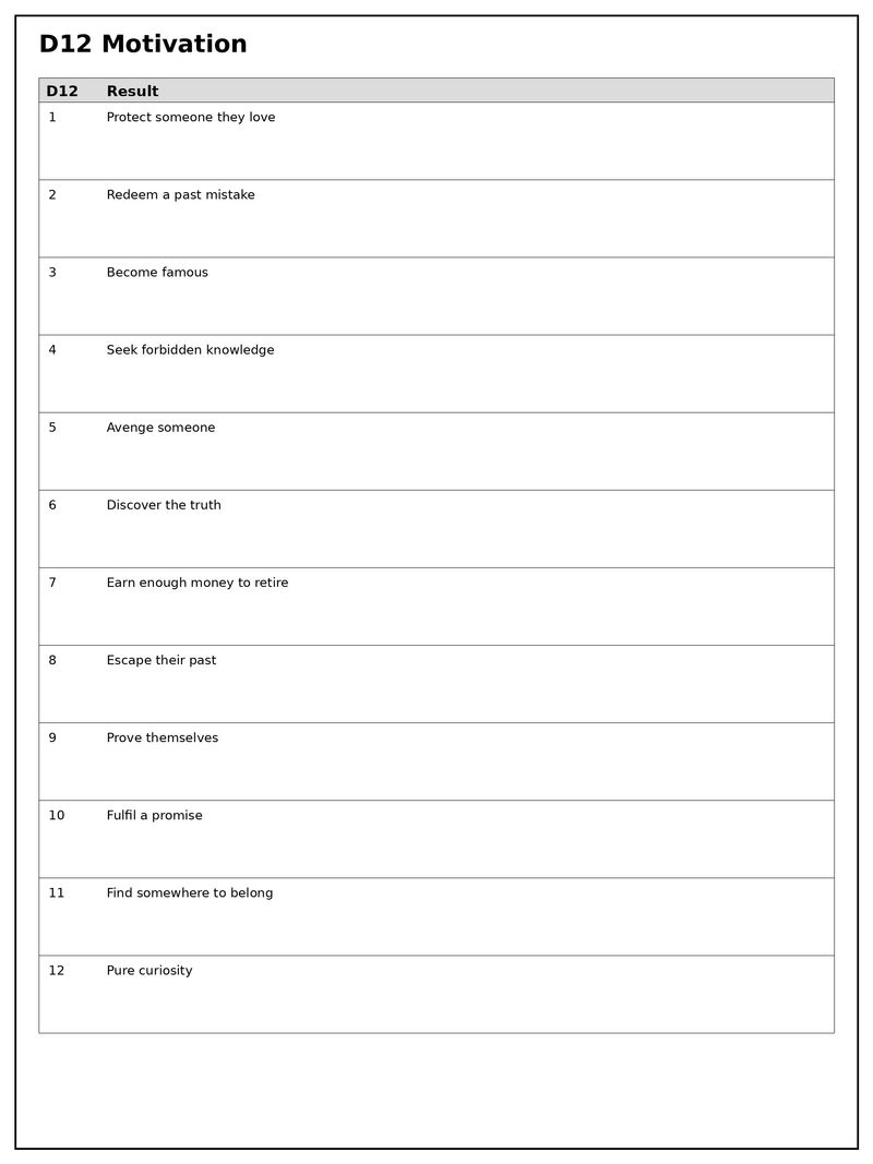 D12 Character Table