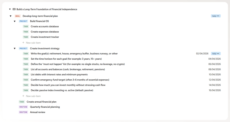 The Complete G/P/R/T System