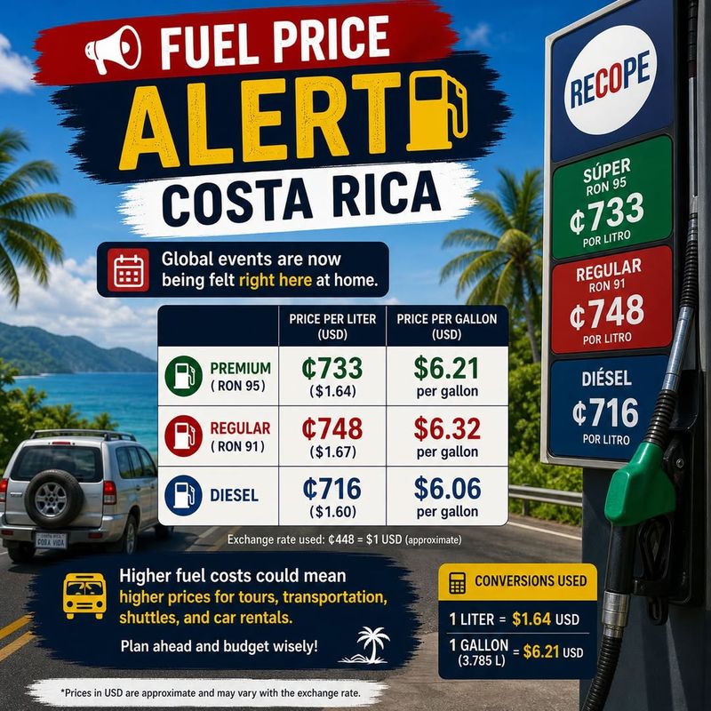 Gas is up here too!