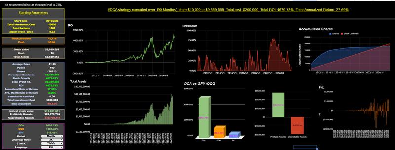 Dollar Cost Averaging Spreadsheet  V1.0