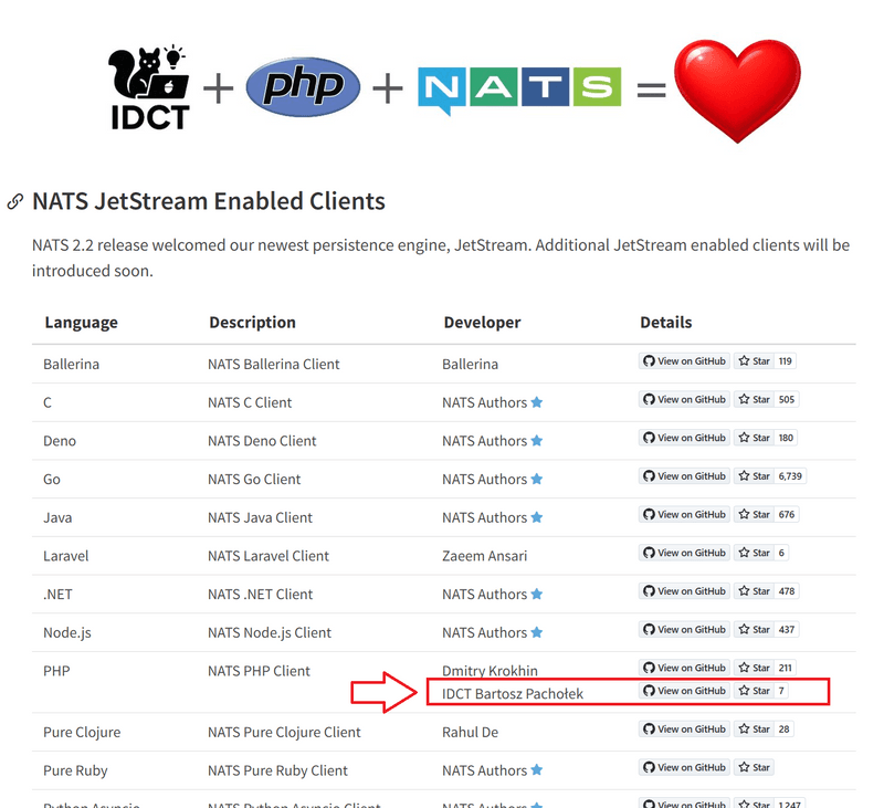 idct/php-nats-jetstream-client is now listed on NATS' official website