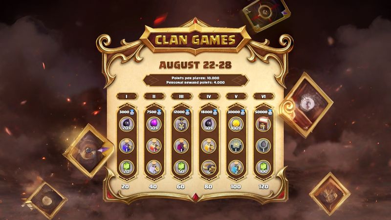 August 2026 Clan Games Rewards