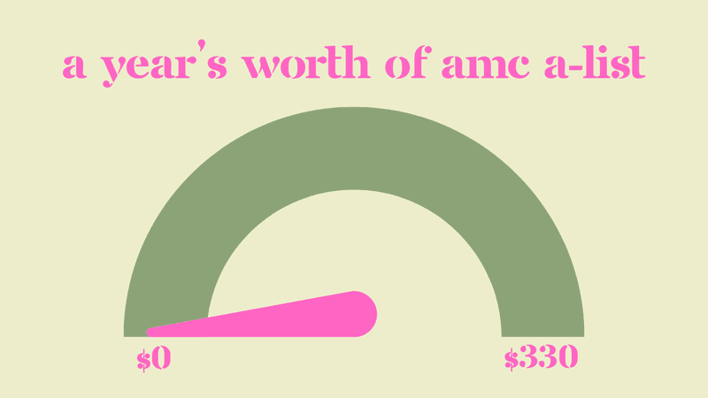 a year's worth of amc a-list