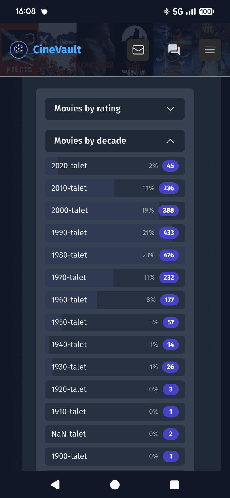 UX Update + more stats
