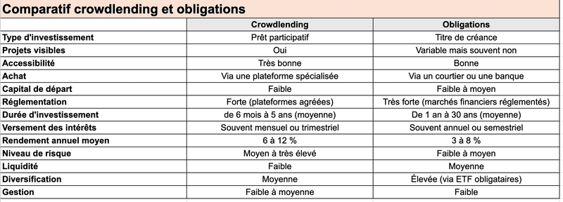 Tableaux comparatifs d'investissements à télécharger
