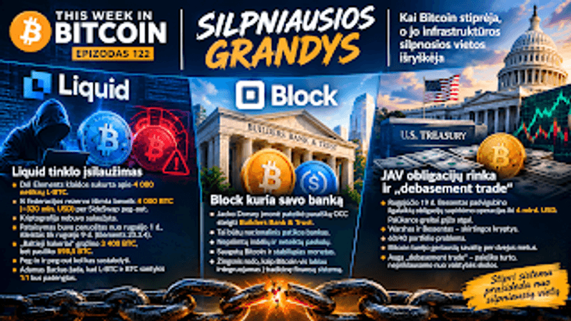 Silpniausios grandys: Liquid tinklo 4 000 BTC krizė, Block bankas ir obligacijų rinkos įta