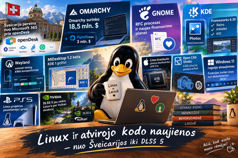 Šveicarija atsisveikina su „Windows“, o Omarchy susišluoja 18,5 mln. d