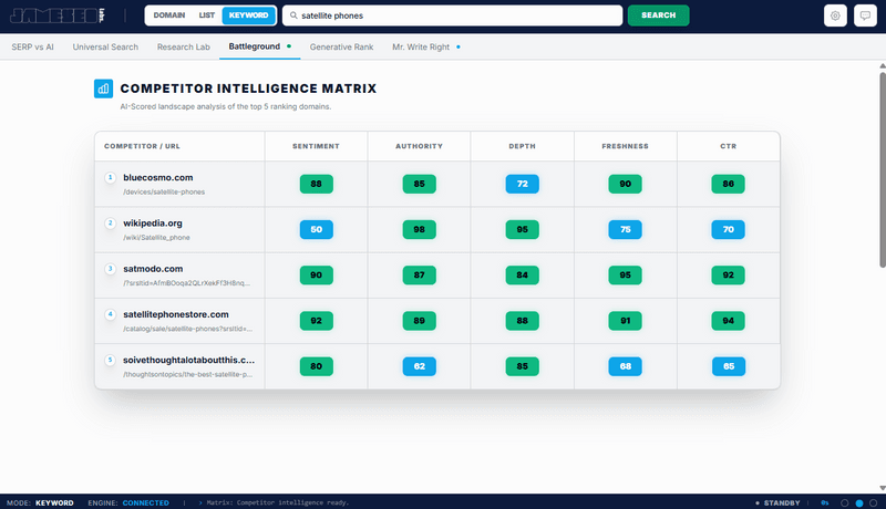 Keyword > Battleground - JameSEO Labs