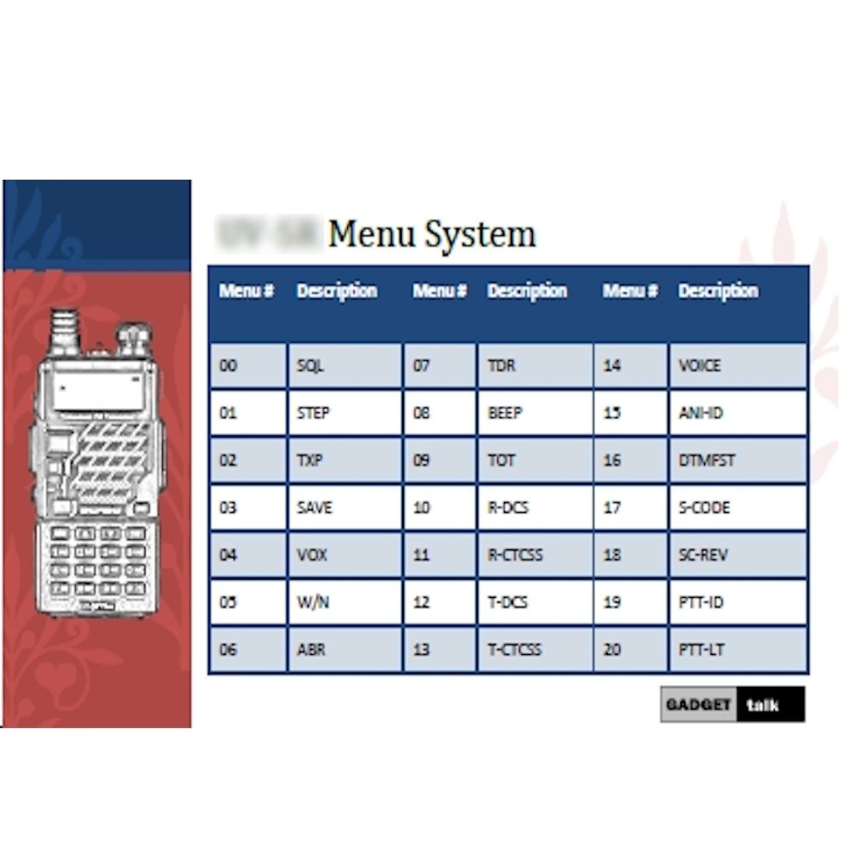 BF UV-13 Pro Menu Card
