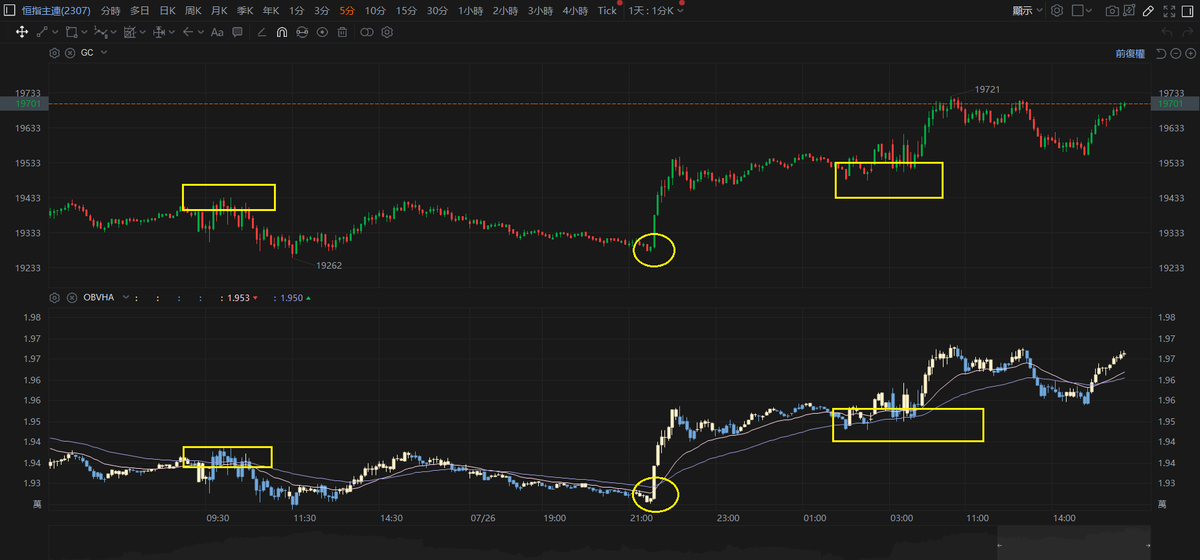 On Balance Volume Heikin-Ashi