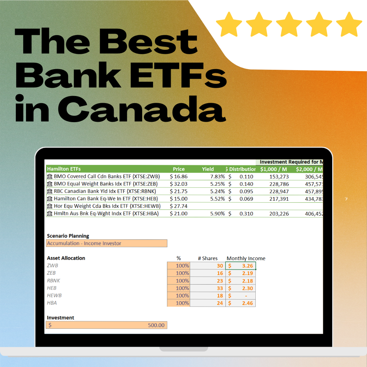 Best Canadian Banks ETF Analyzer Buymeacoffee   135128 The Best Bank ETFs In Canada @1200w 0e 