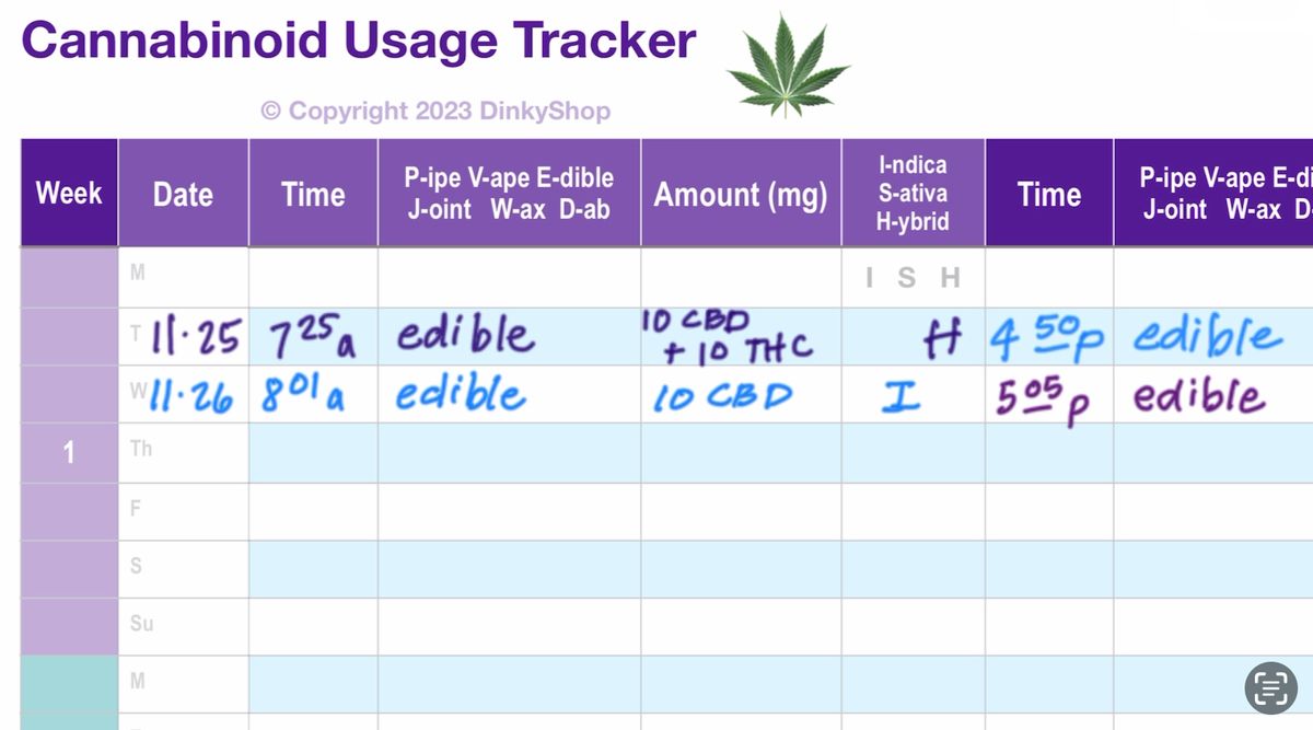 Cannabinoid Tracker v1 (PDF)