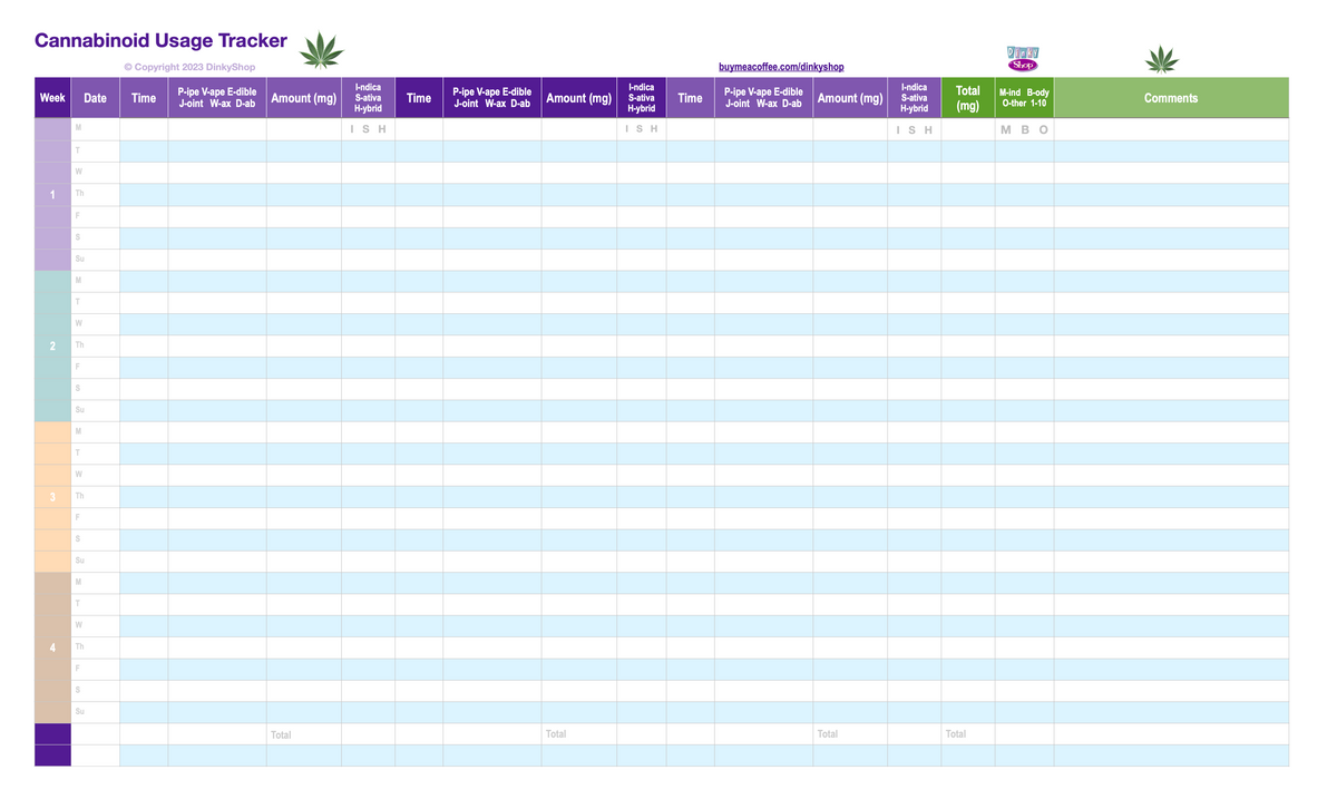 Cannabinoid Tracker v1 (PDF)