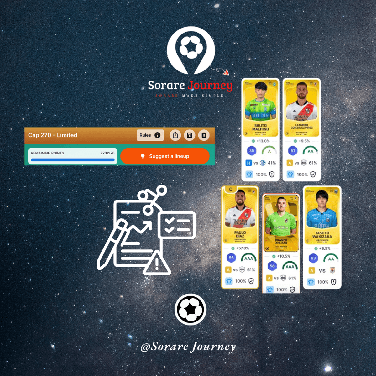 Personal Lineup Builder - 3x1 Deal
