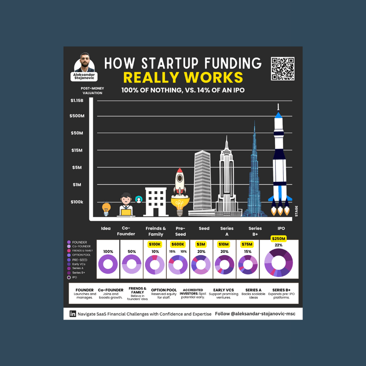 How startups get to IPO