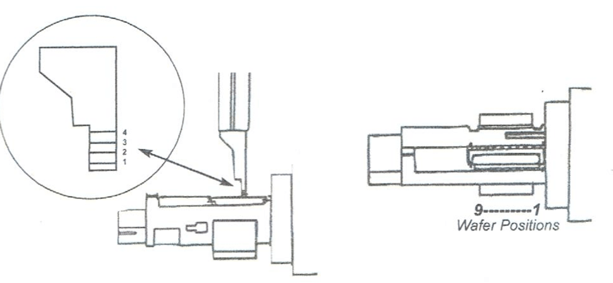 Servicing Domestic Ignitions (GM 10-cut, Ford 8-cut, Chrysler)
