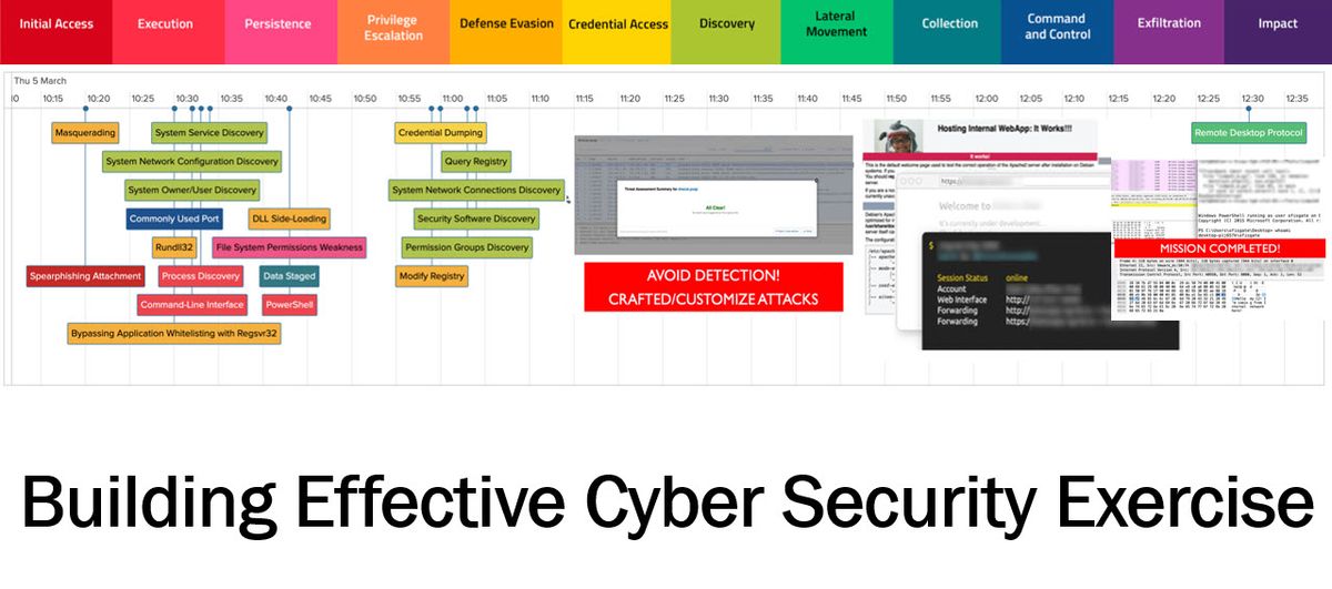 Building Effective Cyber Security Exercise