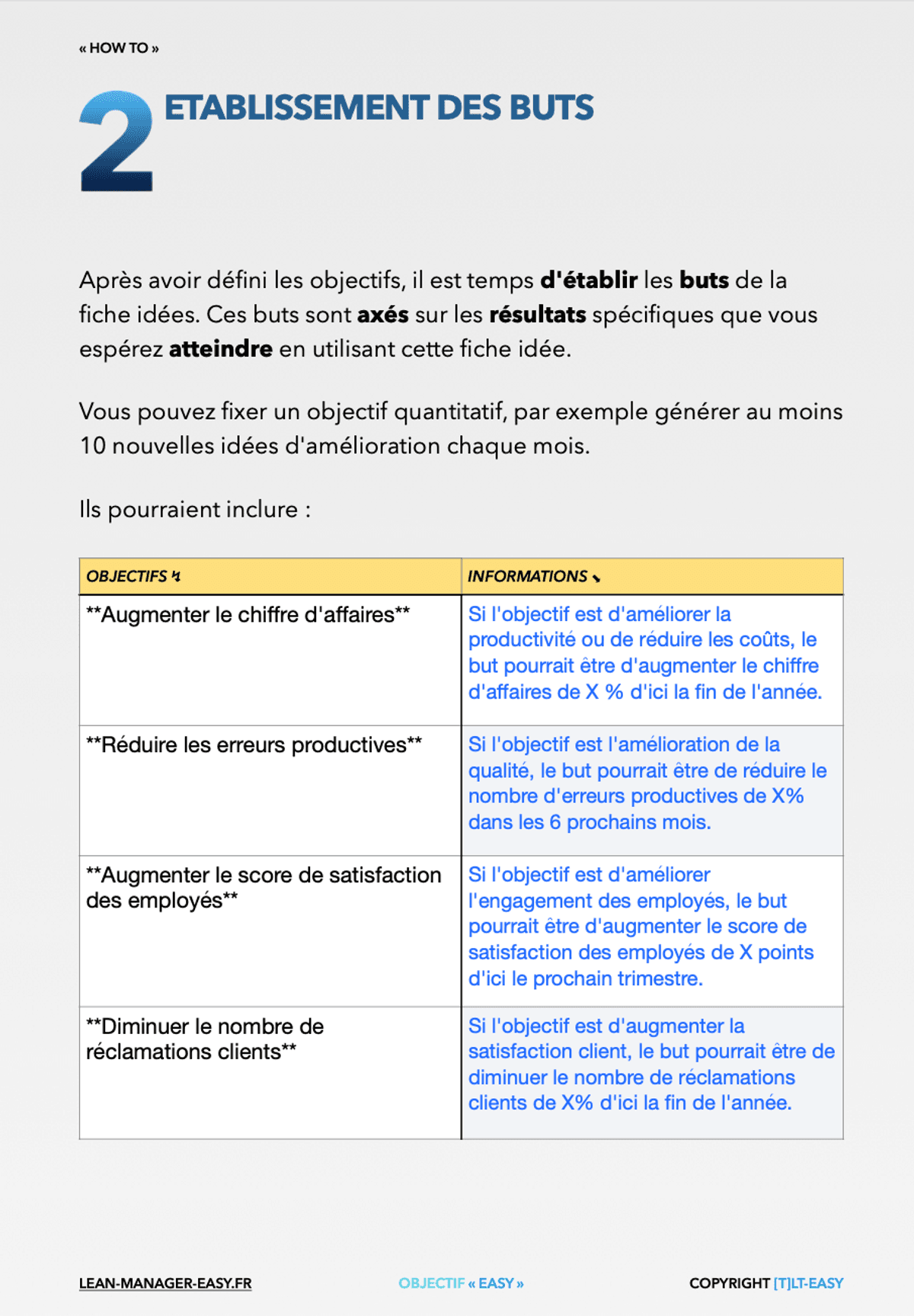 Les points essentiels pour la mise en place d'une fiche idees dans une equipe. (guide etape par etape)