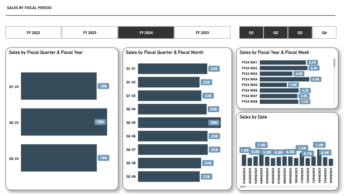how-to-create-a-fiscal-calendar-in-power-bi-when-january-is-not-the