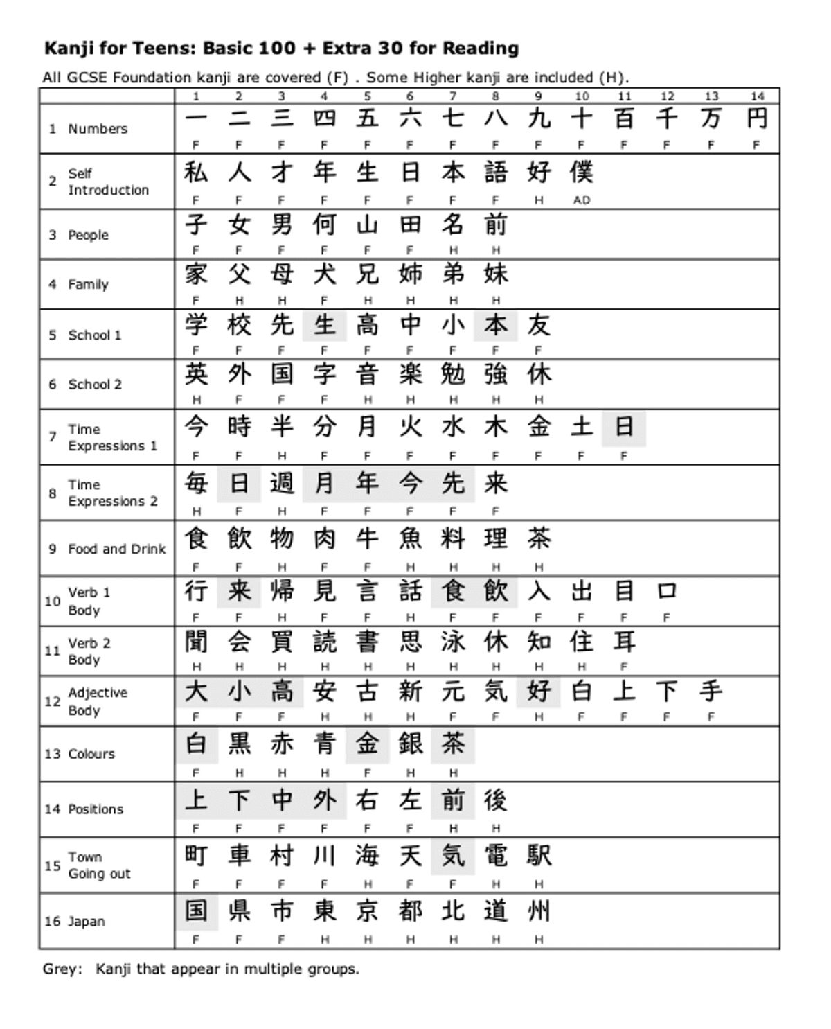 100 Kanji for Teens ALL (PDF)