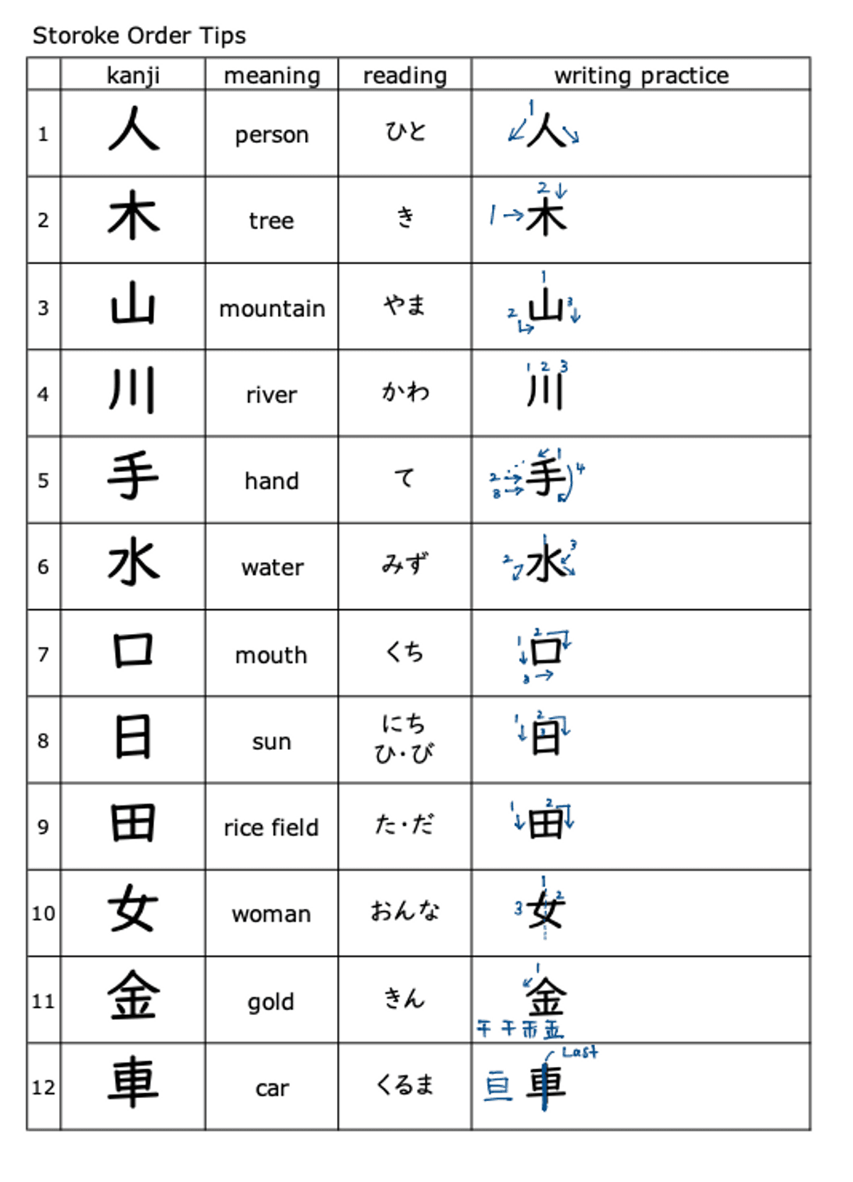 100 Kanji for Teens ALL (PDF)