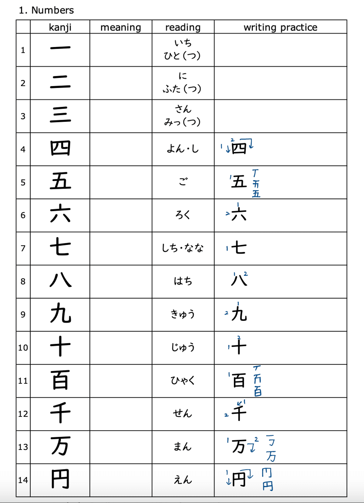 100 Kanji for Teens ALL (PDF)