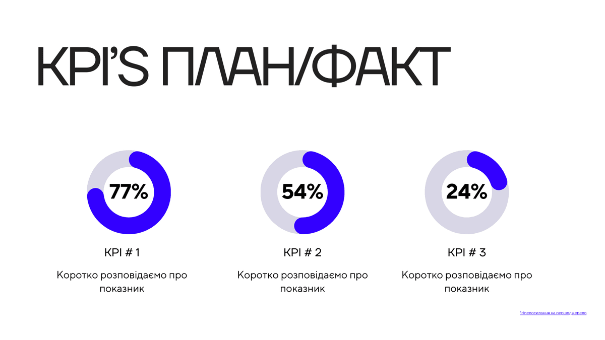 Шаблон SMM-звіту (Canva)