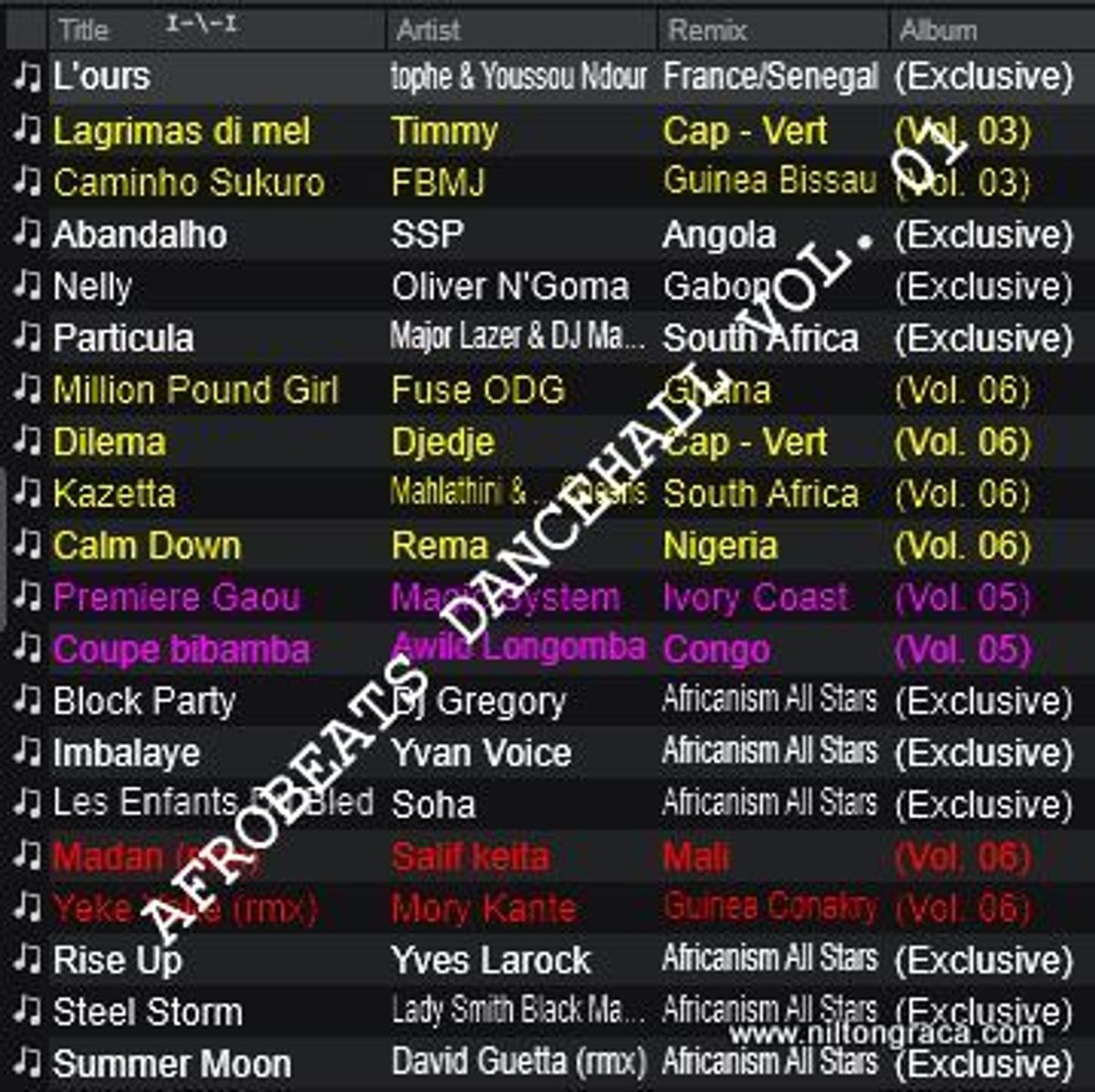 Afrobeats Dancehall (Full Compilation)