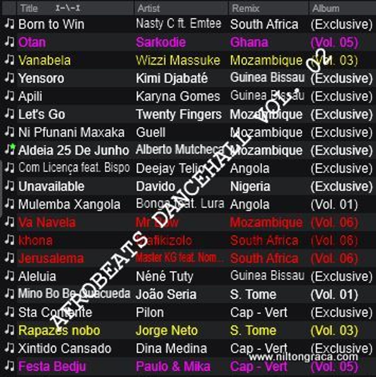 Afrobeats Dancehall (Full Compilation)