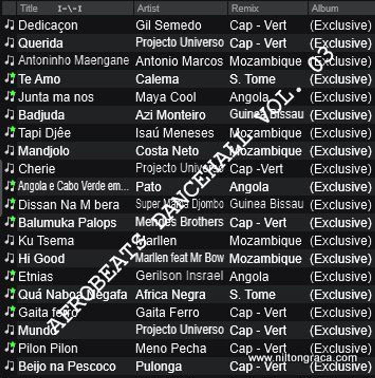 Afrobeats Dancehall (Full Compilation)