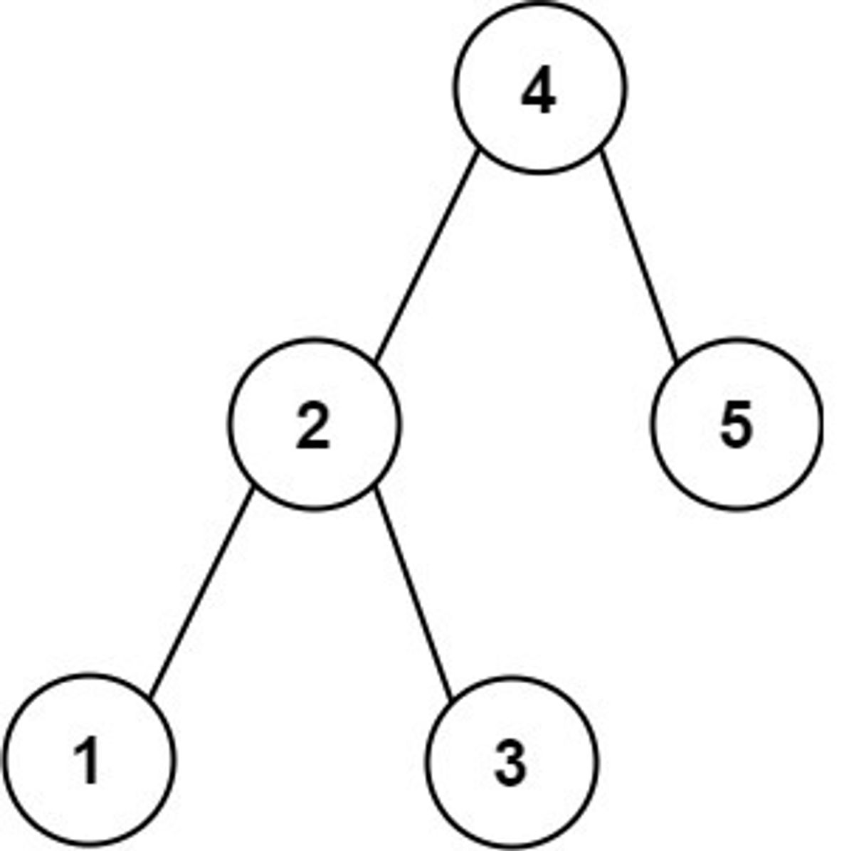 Mock SDE Interview (coding)