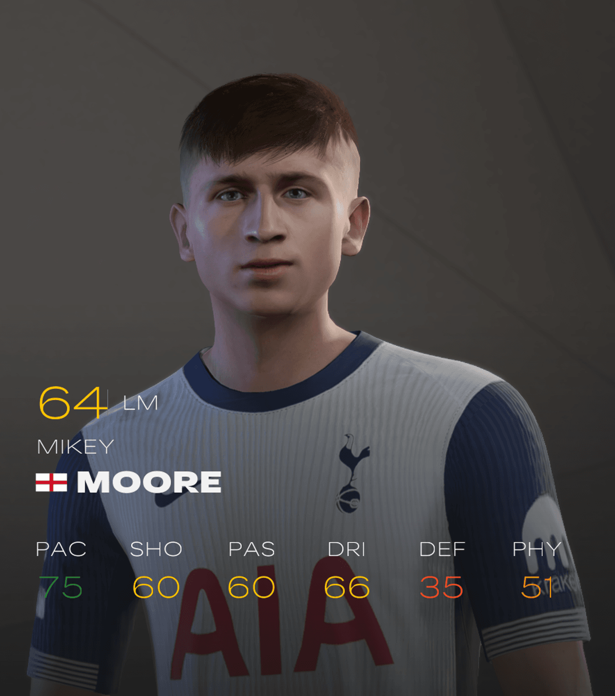 [EAFC 25] Mikey Moore