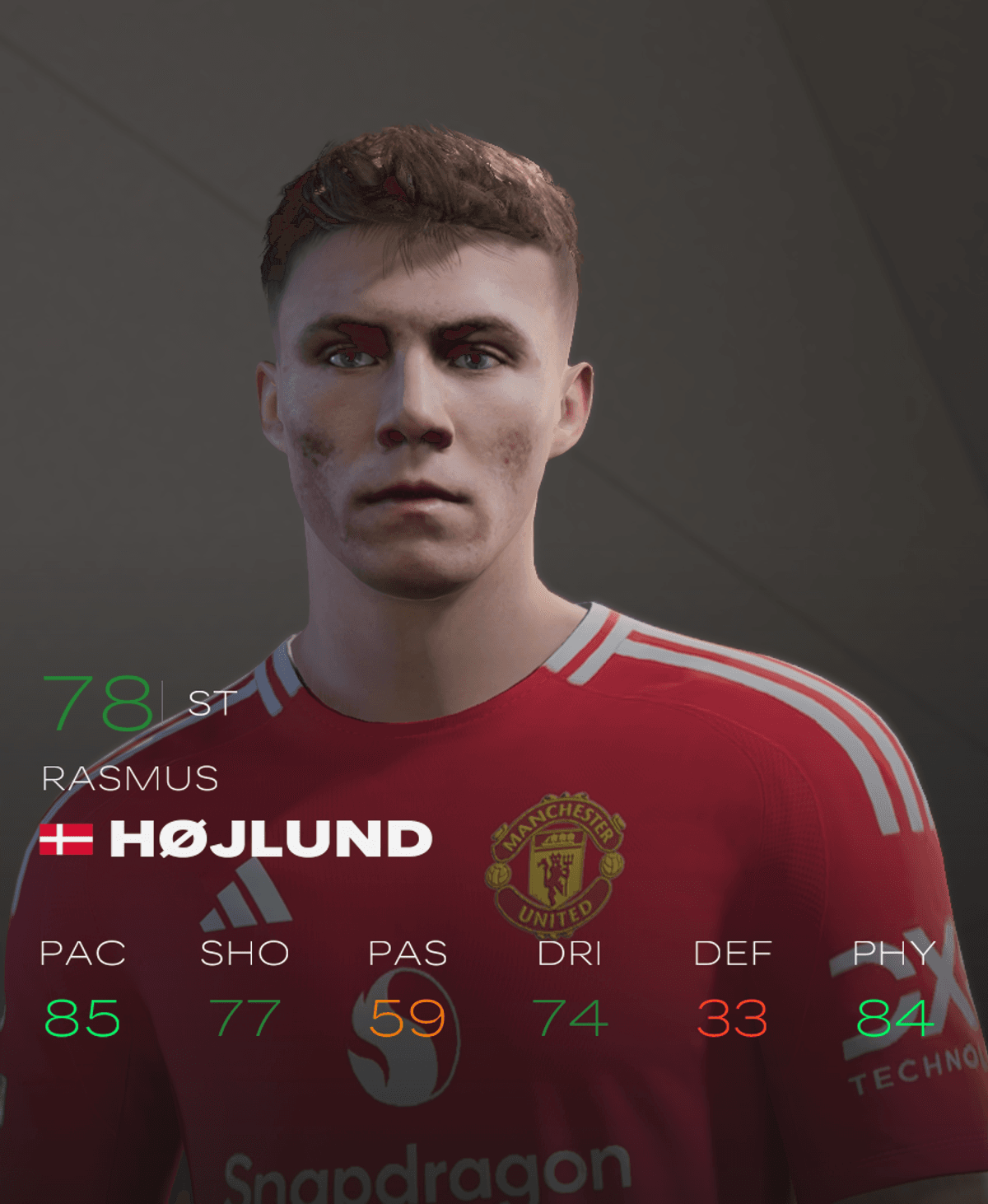 [EAFC 25, FC 24] Rasmus Hojlund