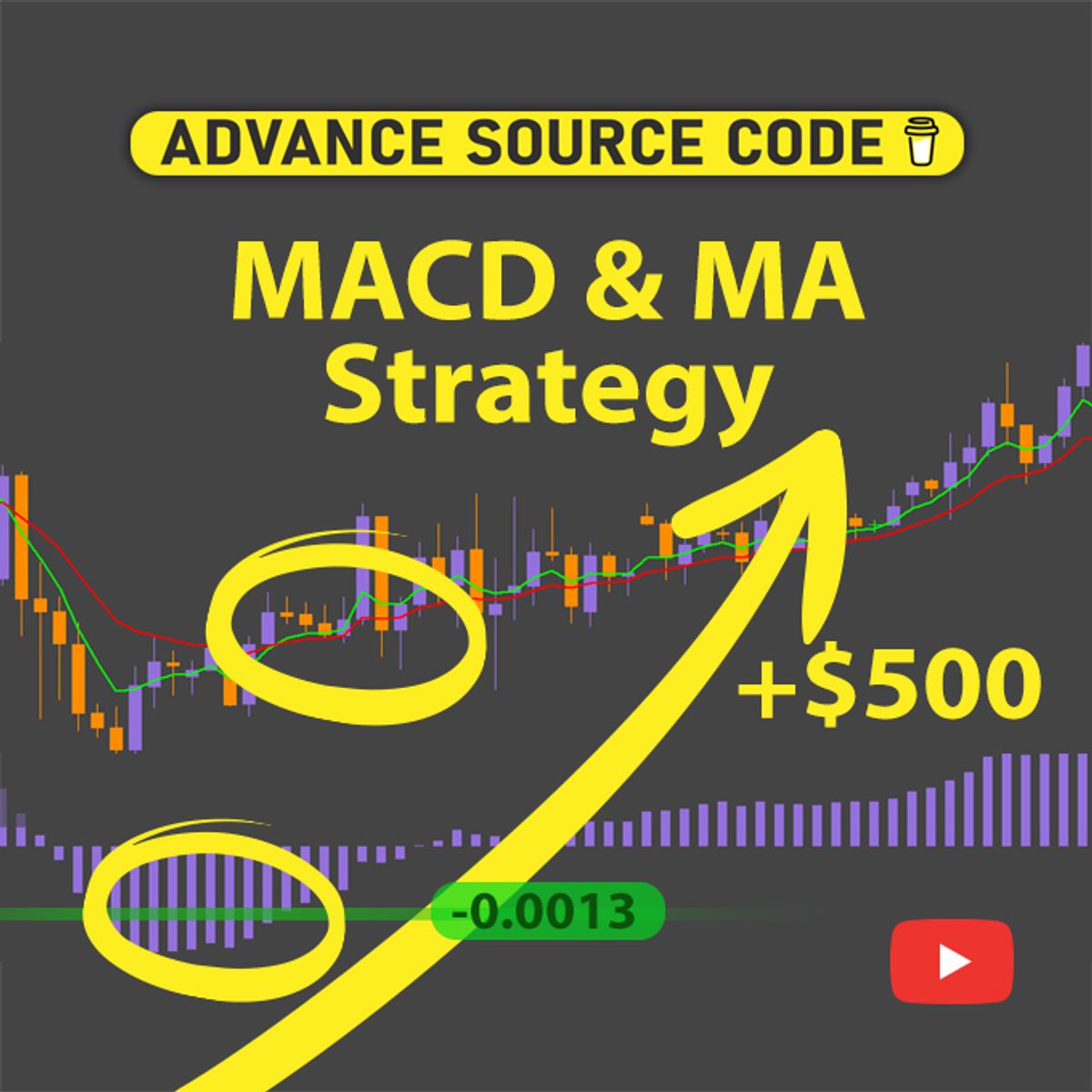 🚀Advanced MACD and Moving Average Strategy (Money Management)