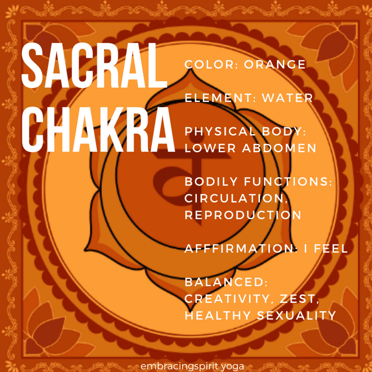 Sacral Chakra  (Virtual & Ebook)