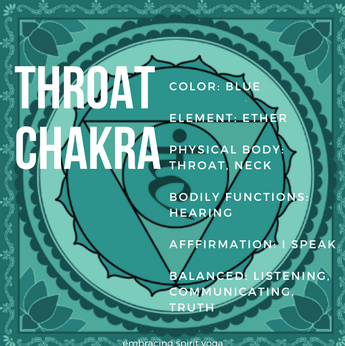 Throat Chakra (Virtual & Ebook)