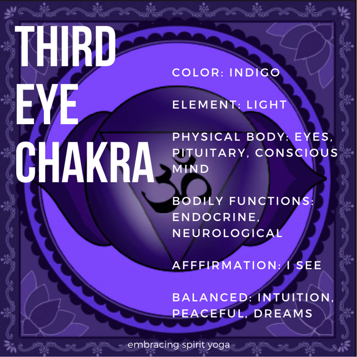 Third Eye Chakra (Virtual & Ebook)