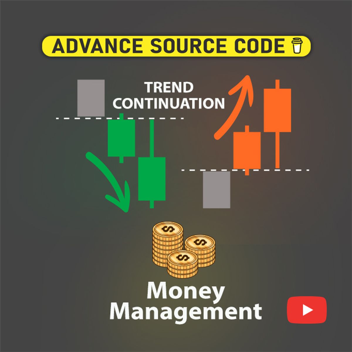 🚀Trend Continuation Pattern | Price Action (Money Management)