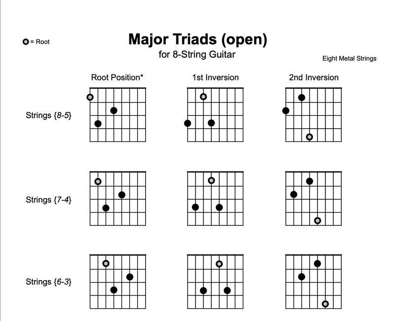 8 String Notes Extras | Eight Metal Strings - Buymeacoffee
