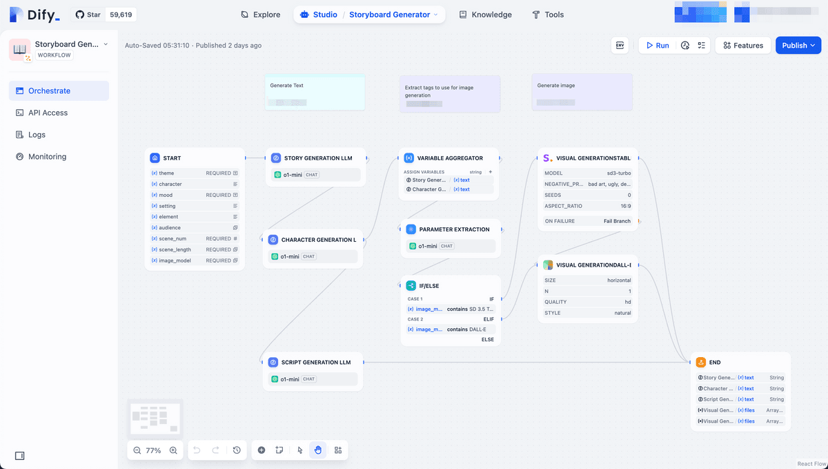 Storyboard Generator.yml (Dify Application File)