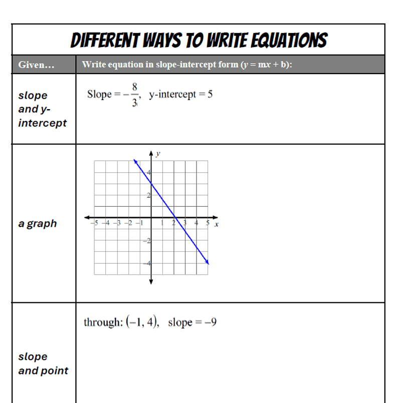 Write Equations For Lines 7 Types Of Questions Write equations for lines 7 types of questions