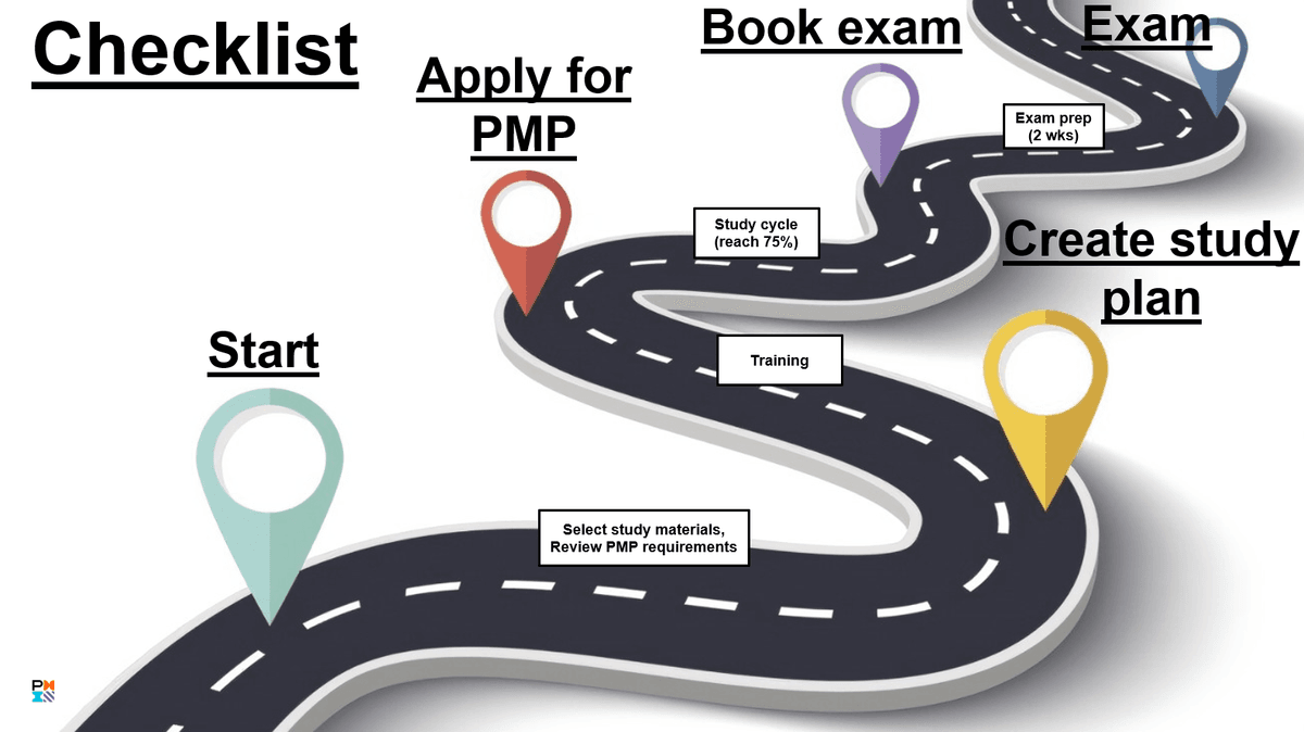 PMP Study Plan